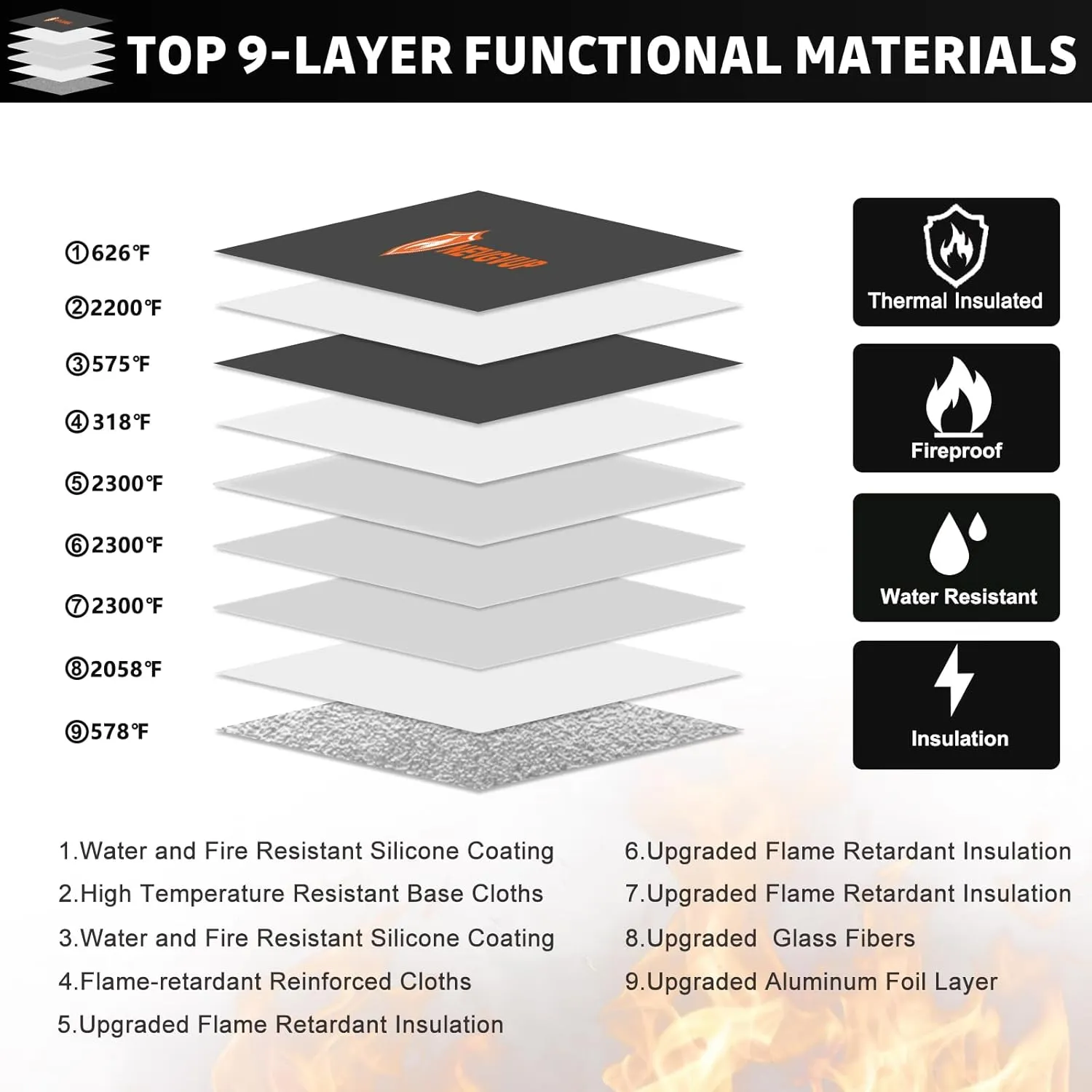6200F Fireproof Document Safe with Lock, Upgraded Fireproof Money Bag with Zipper/Reflective Strip, 9 Layers of Heat Insulated Materials, Water Resistant