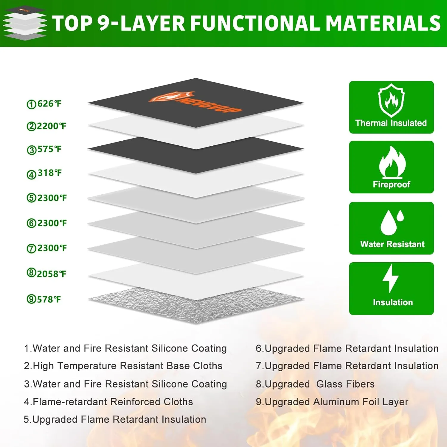 6200F Fireproof Money Bag With Lock, Upgraded Fireproof W. Zipper/Reflective Strip, 9 Layers of Heat Insulated Materials, Water Resistant for Cash, A5 Documents