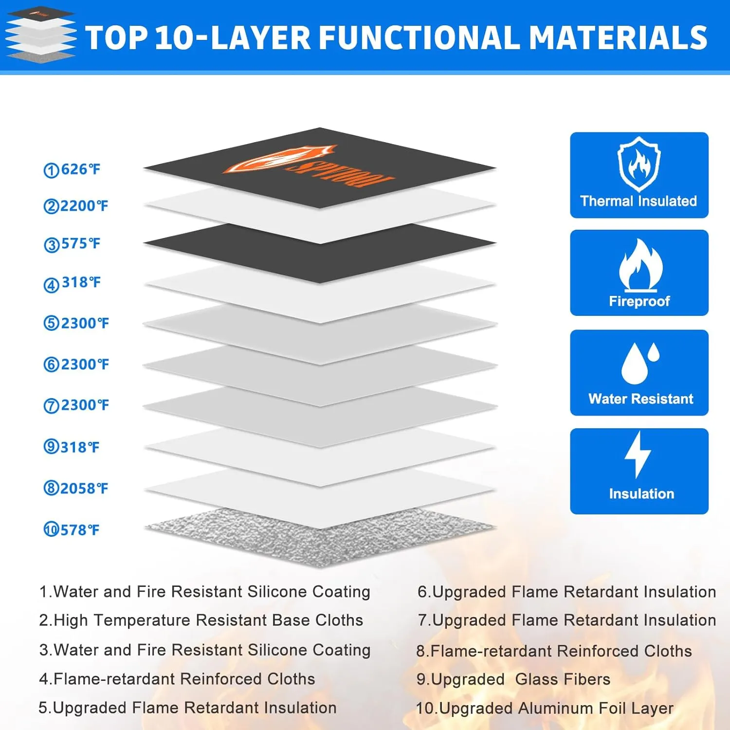 6500°F Fireproof Document Bag with Lock, Upgraded Fireproof Money Bag for Cash w. Zipper/Reflective Strip, 10Layers of Heat Insulated Materials, Water Resistant Fireproof Bag for Documents, Fire Bag
