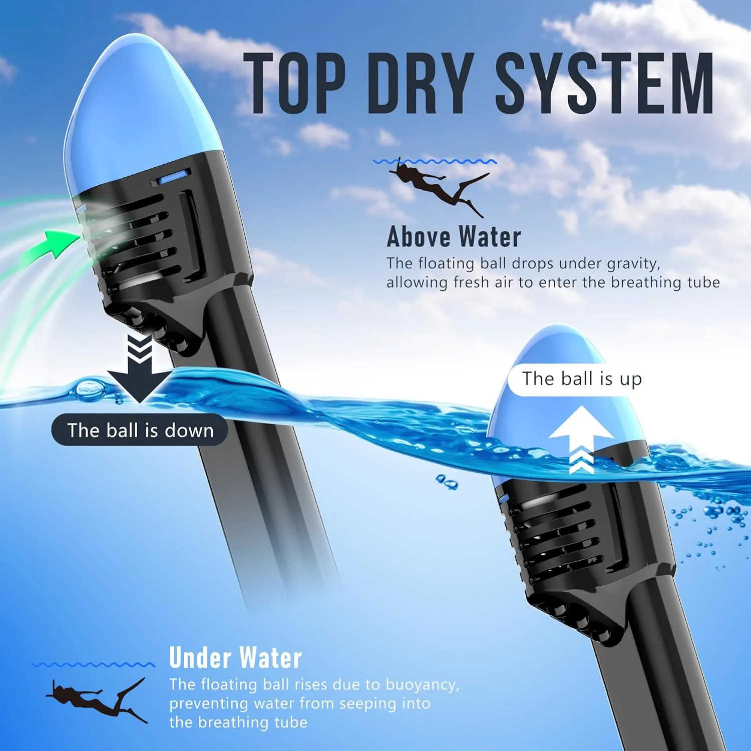 Full Face Snorkel Mask, Snorkeling Gear with Detachable Camera Mount,Panoramic 180° View, Anti-Fog Anti-Leak Snorkling Set for Man and Women