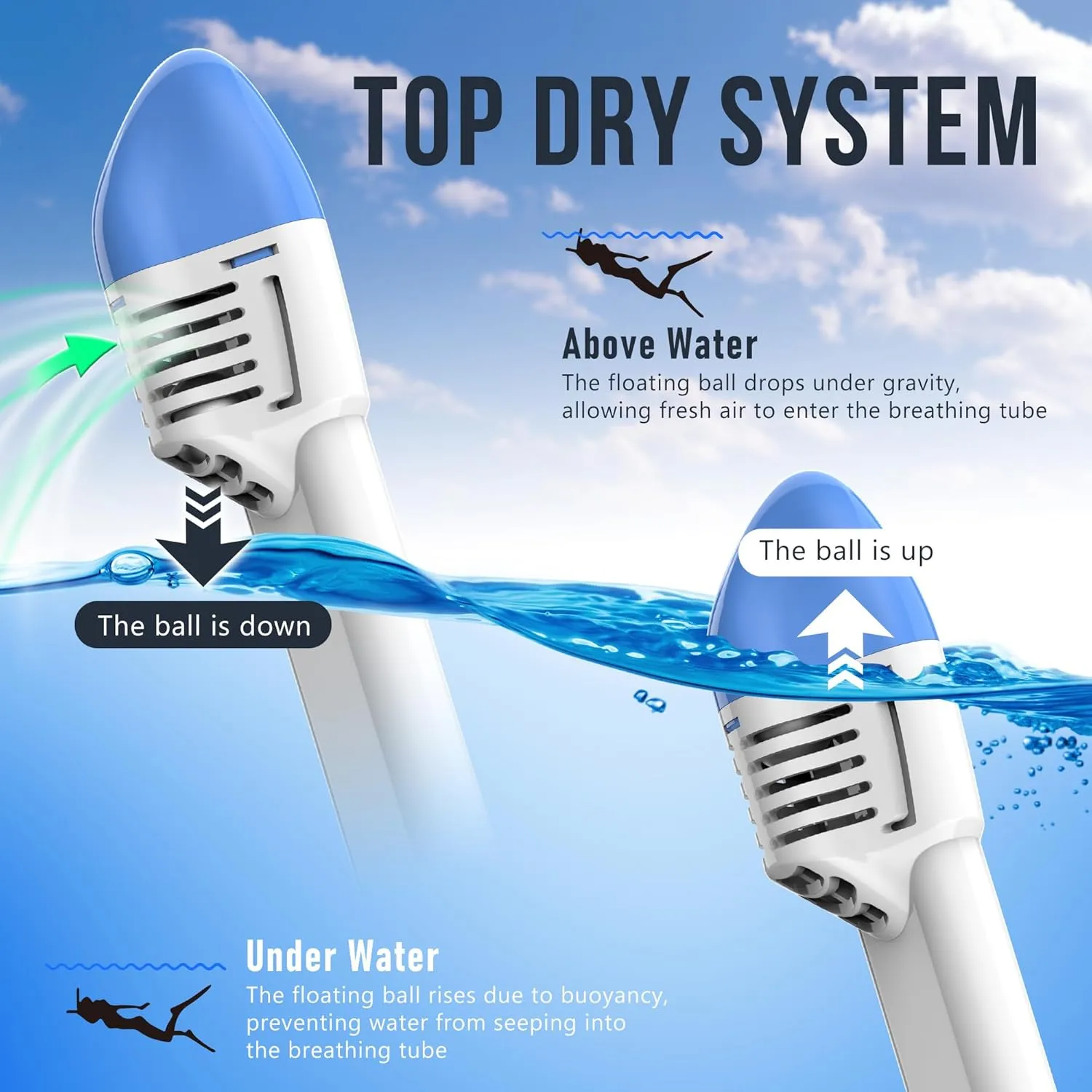 Full Face Snorkel Mask, Snorkeling Gear with Detachable Camera Mount,Panoramic 180° View, Anti-Fog Anti-Leak Snorkling Set for Man and Women
