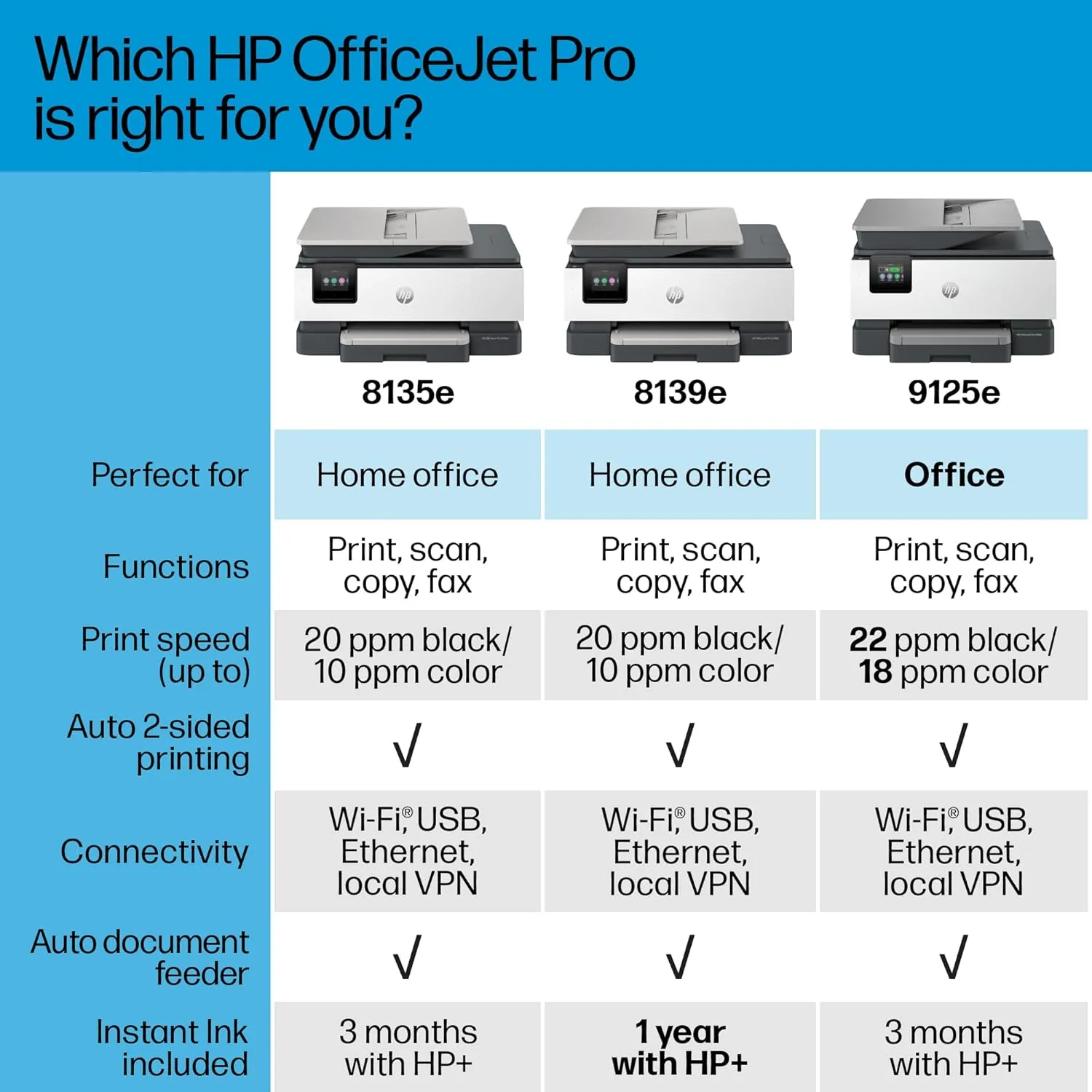 HP OfficeJet Pro 8139e Wireless All-in-One Color Inkjet Printer, Print, scan, Copy, fax, ADF, Duplex Printing Best-for-Home Office, 1 Year of Instant Ink Included
