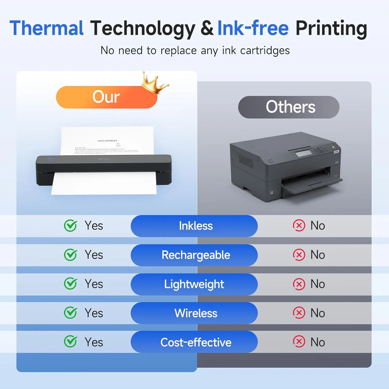 iDPRT Portable Printer Wireless for Travel, Bluetooth Thermal Printer Support for 8.5"x11" US Letter, Inkless Compatible with iOS, Android, Laptop for Office, Car and Home, School