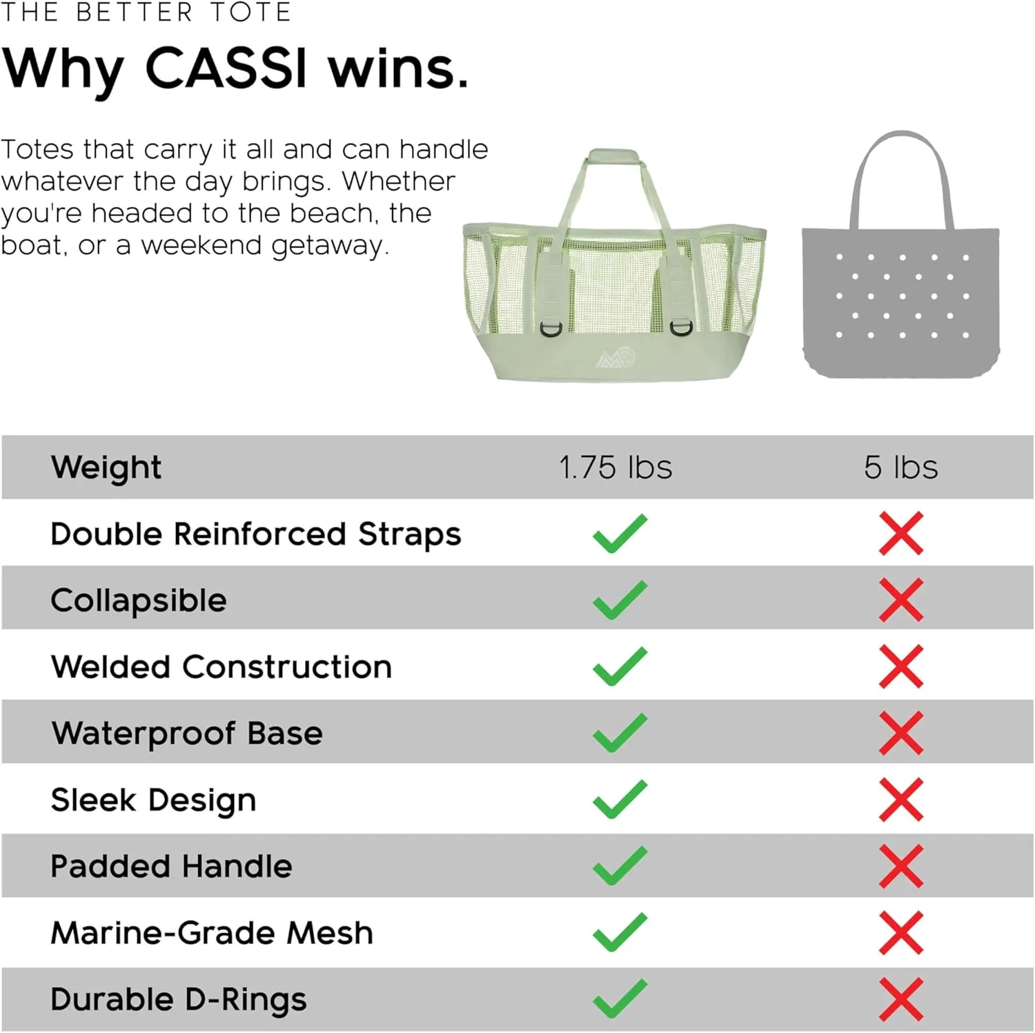 MISSION Boat Gear CASSI Heavy-Duty Outdoor Tote and Waterproof Marine-Grade Mesh Boat Bags