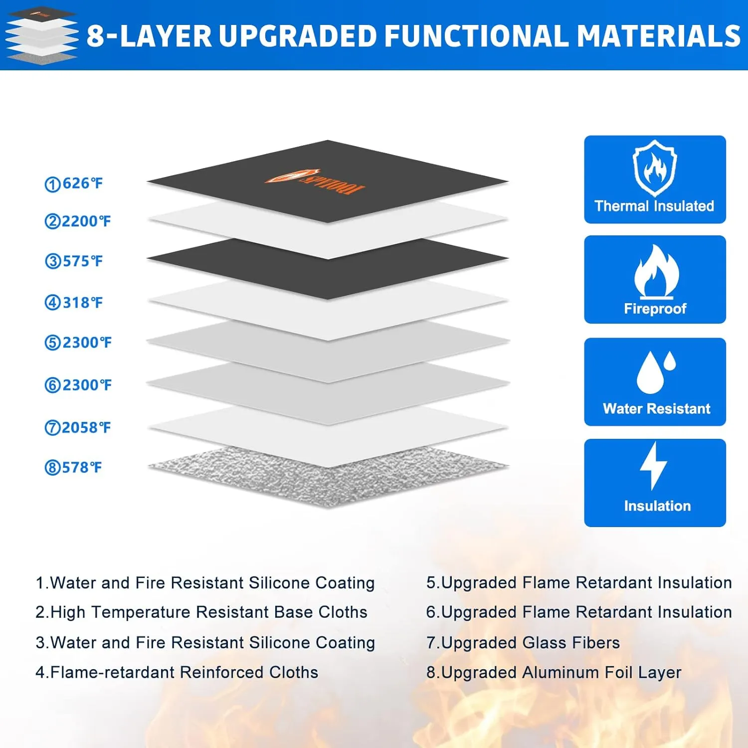 SPVIOQI Upgraded 5200°F Fireproof Document Bag, Fireproof Bag with Zipper/Reflective Strip, 8 Layers of Heat Insulated Materials, Fireproof Money Bag for Cash/Documents, Water Resistant Fire proof Bag