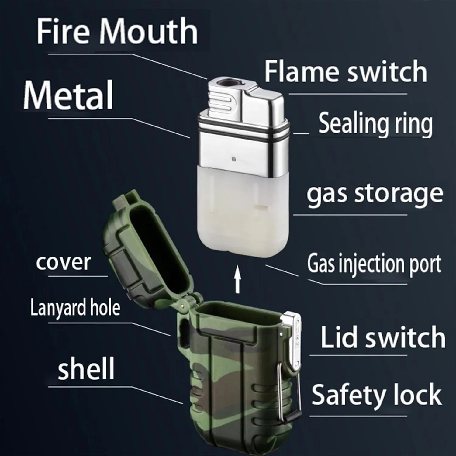 Windproof and Waterproof Butane Double Torch Flame Lighter Portable Outdoor Travel Hiking Camping Essentials(Blue)